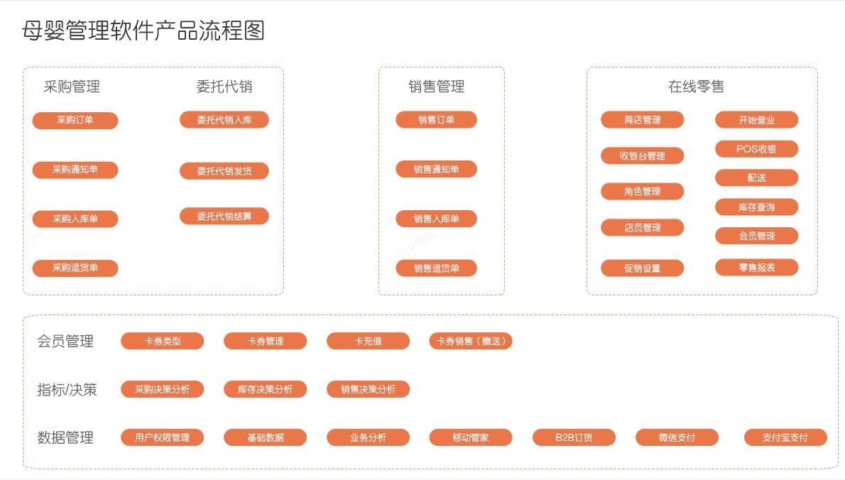 义乌管家婆软件